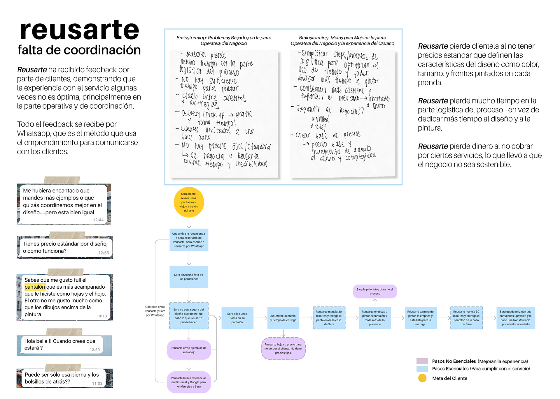 Reusarte App — Digital Solution — image 5