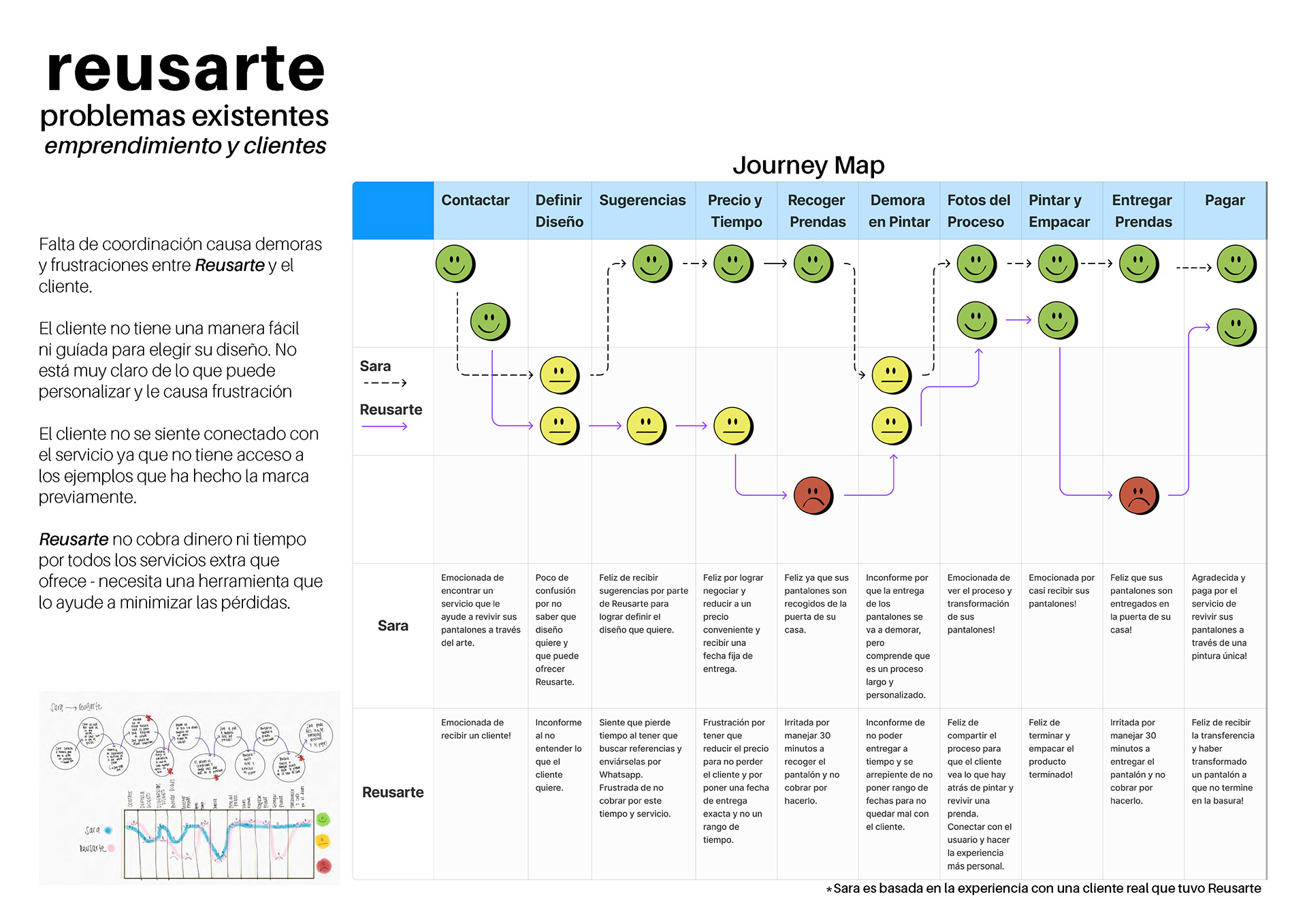 Reusarte App — Digital Solution — image 6