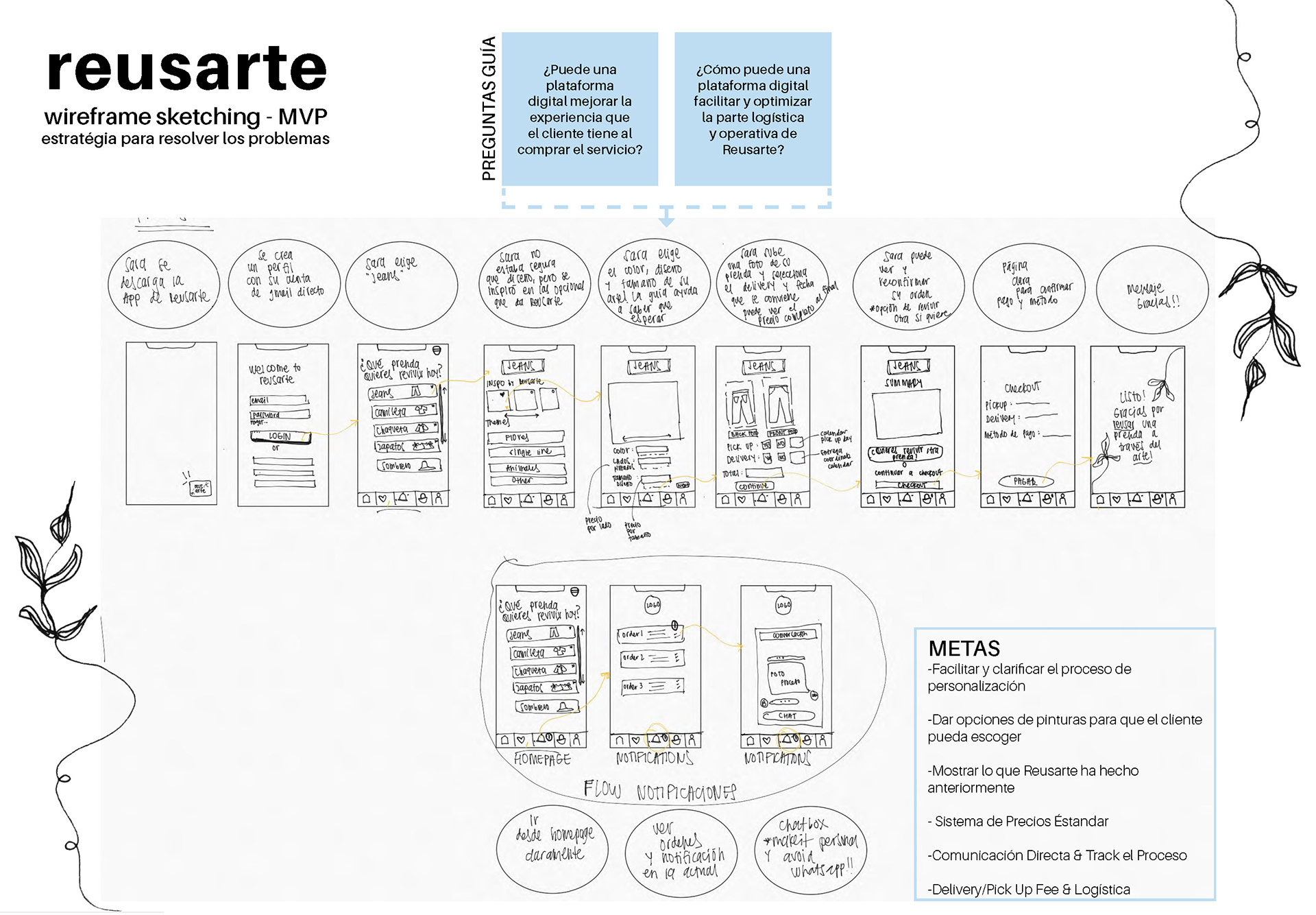 Reusarte App — Digital Solution — image 7